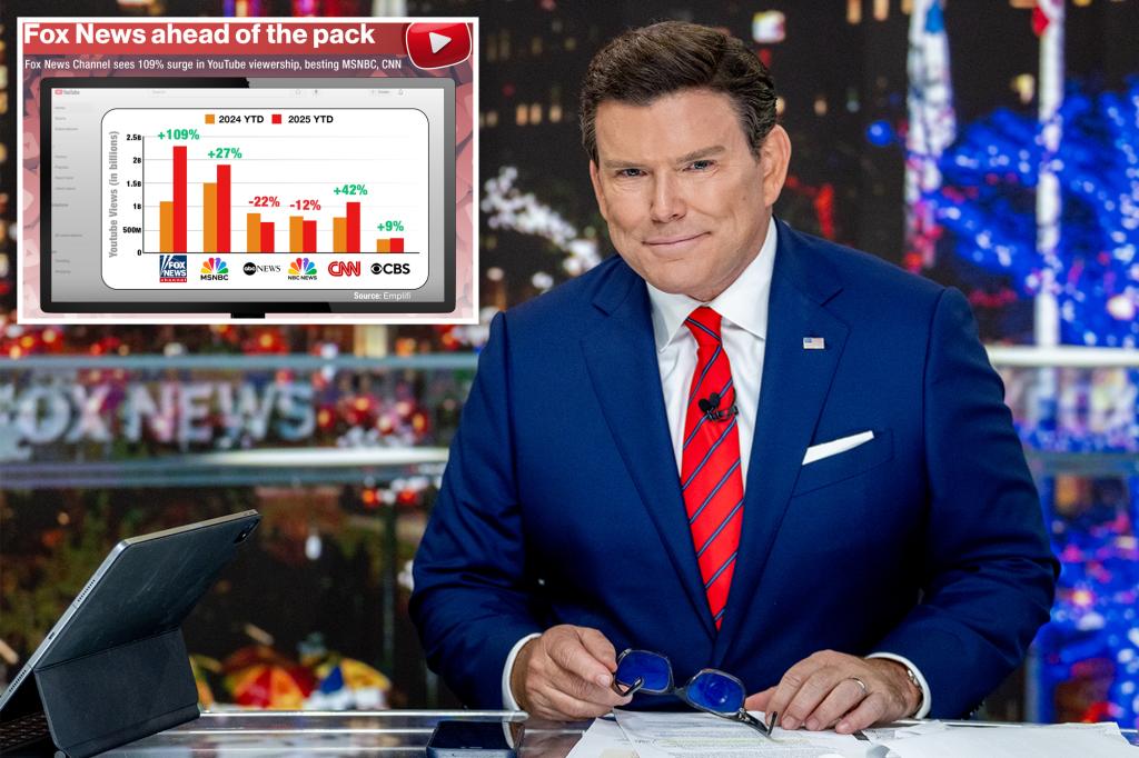 Fox News Channel sees 109% increase in YouTube's viewing, trusting MSNBC, CNN
